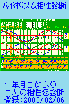 oCIYff